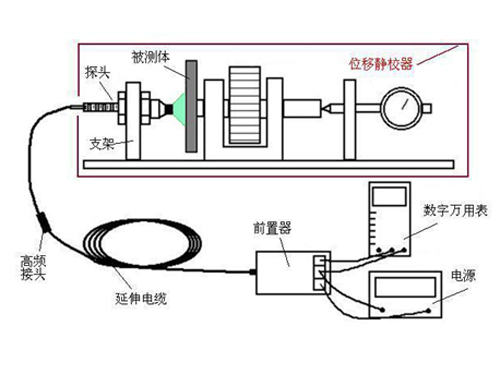 电涡流传感器的安装小技巧