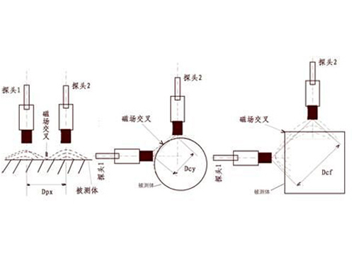 电涡流传感器探头安装中的注意事项