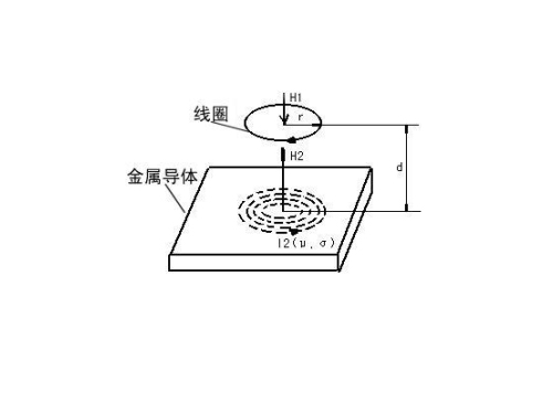 转速传感器的类型及信号处理原理